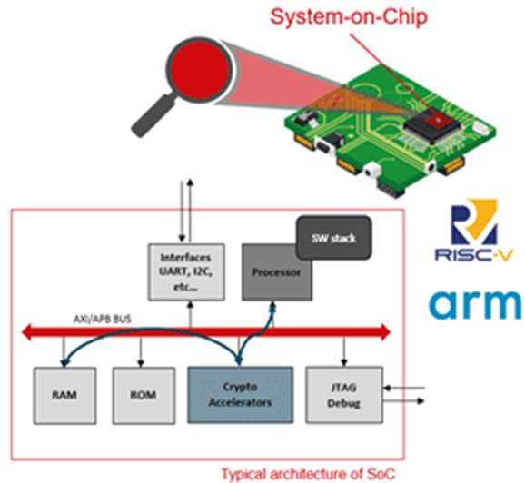 1751868633987236.png VTZ-for-System-on-Chips - 副本.png