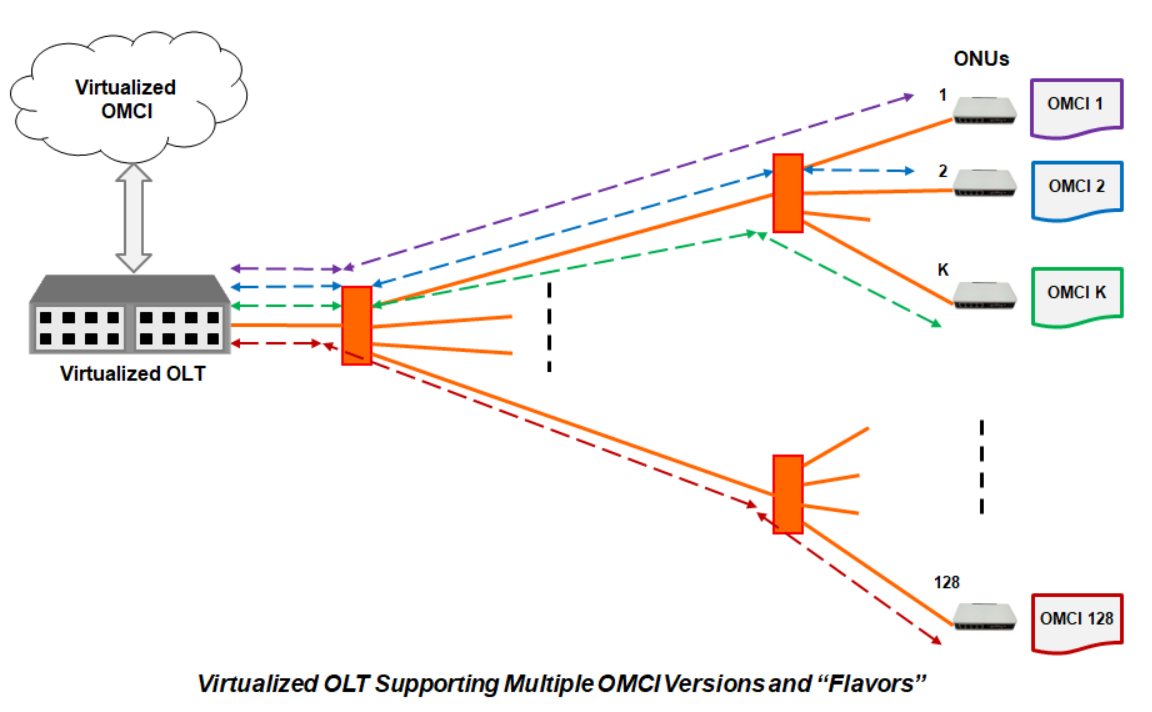 Multi-ONU Emulator-2.png