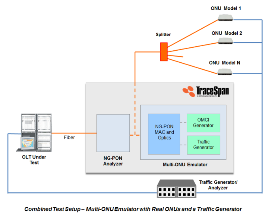 Multi-ONU Emulator-3.png